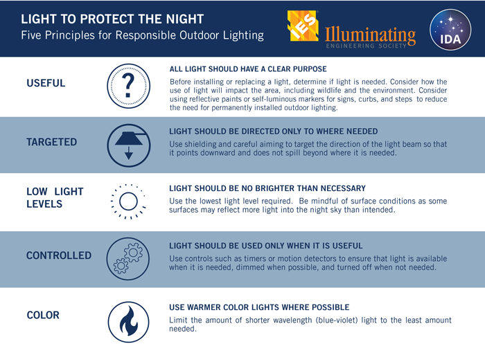 Five Principles of Responsible Outdoor Lighting